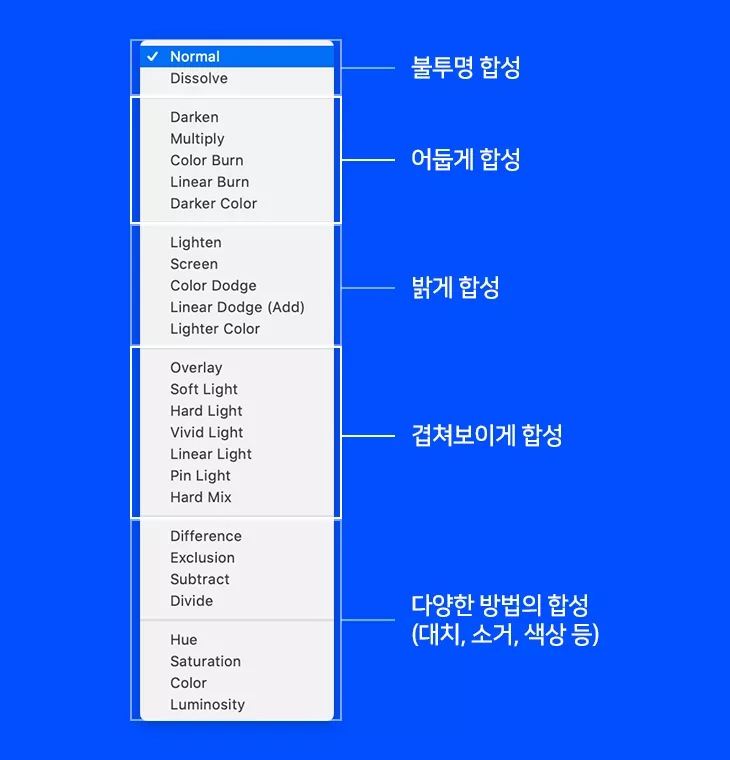 포토샵 레이어 블렌딩 모드 (Photoshop Layer Blending Mode) Photo-Image