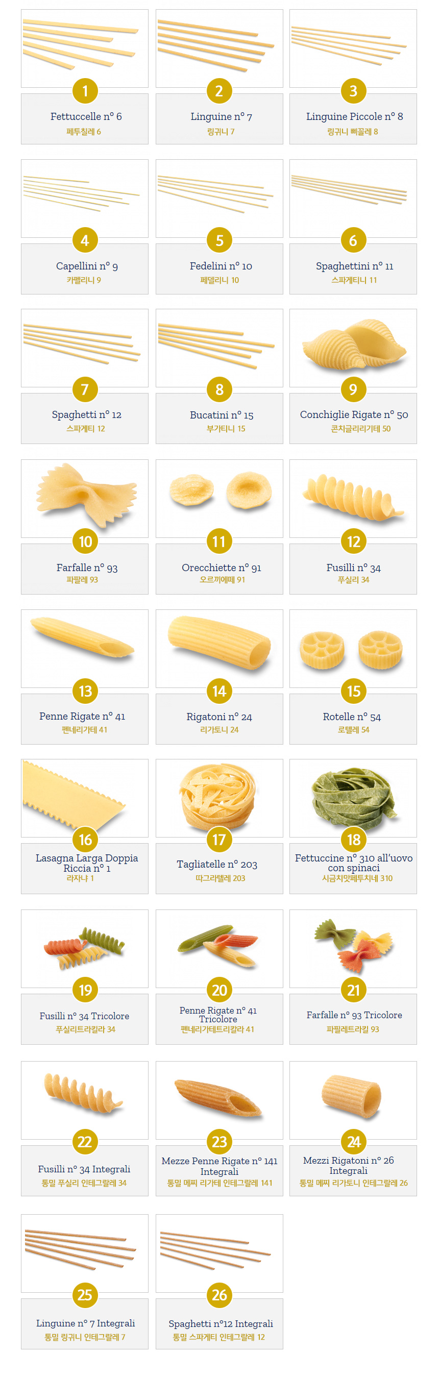 Dececco Pasta (데체코 파스타 종류) Photo-Image