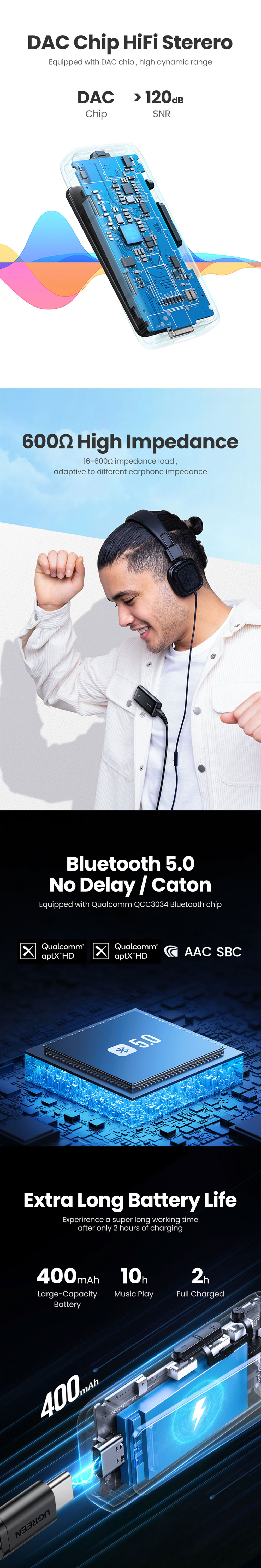 UGREEN CM402-Bluetooth Receiver Photo-Image