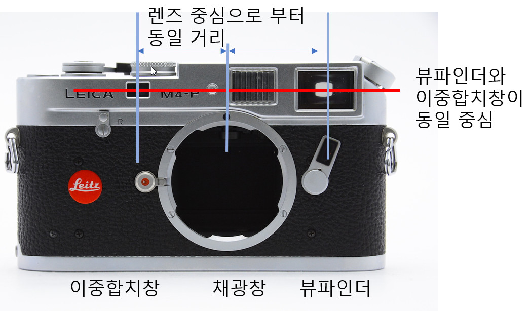 라이카 M3 와 Bessa R3 의 이중합치창 차이점 및 교정 방법 Photo-Image