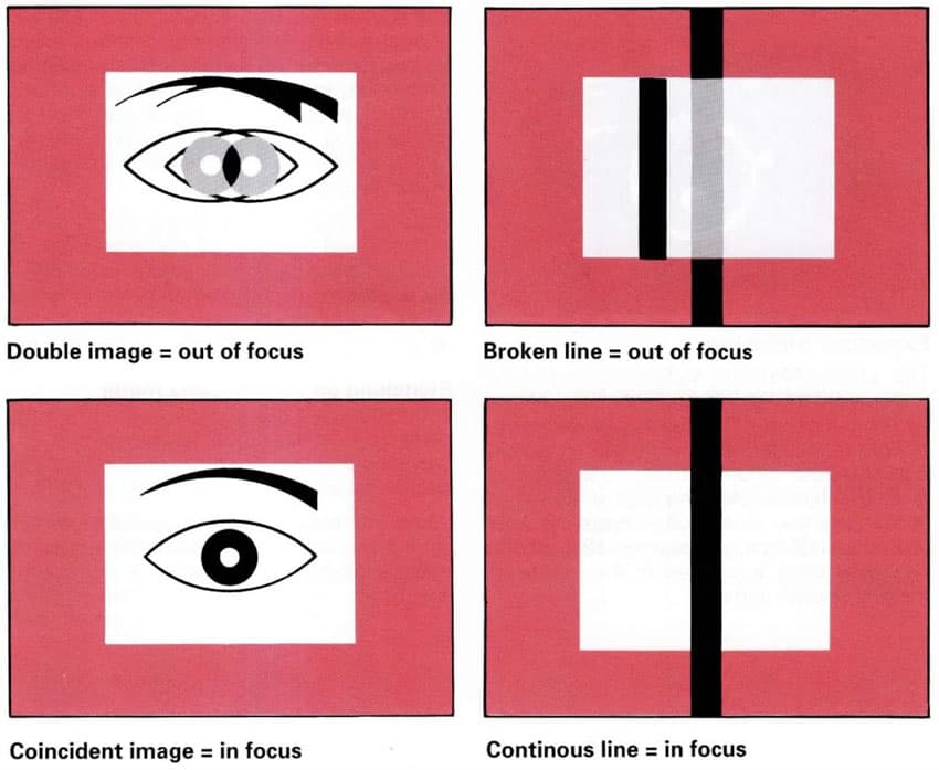 Leica M 시리즈 뷰파인더 (ViewFinder) 배율 (0.58,0.72.0.85) Photo-Image