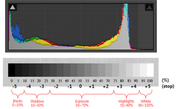 [작성중] Adobe Photoshop,Lightroom 이미지 편집 정리 Photo-Image