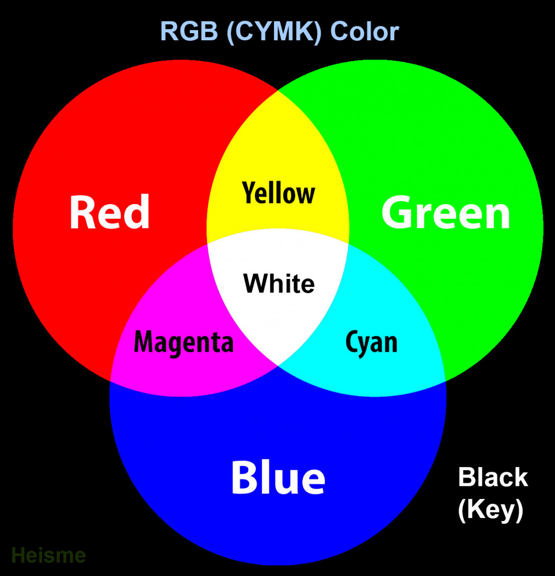 [작성중] Adobe Photoshop,Lightroom 이미지 편집 정리 Photo-Image