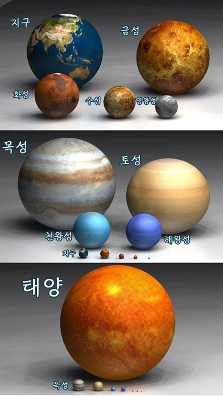 지구,태양,그리고 우주 Photo-Image