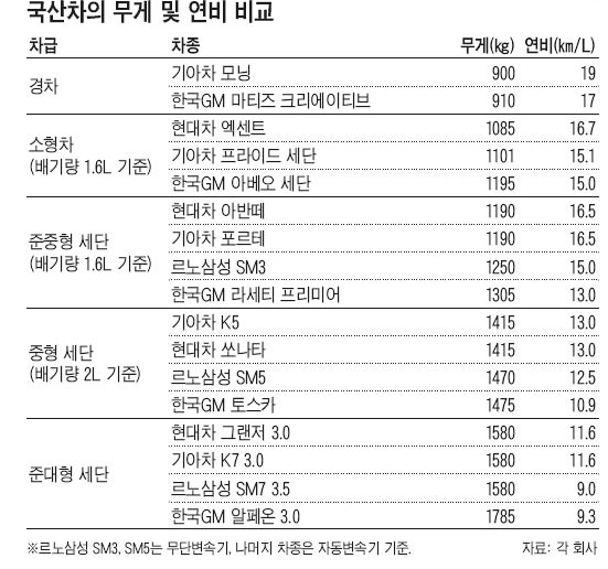 지구,태양,그리고 우주 Photo-Image